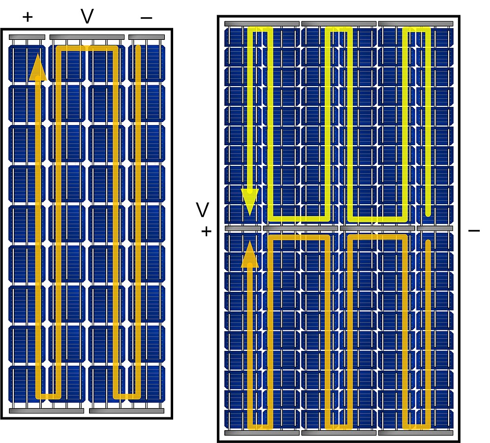Normal and half-cut cells module layouts