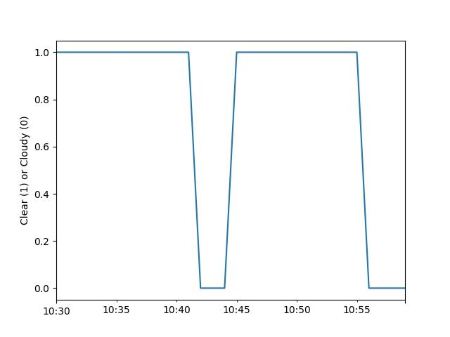 ../../_images/detect-clear-detected.png