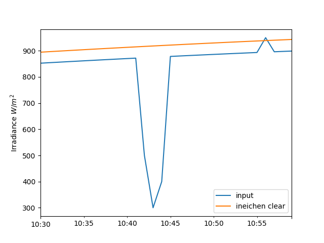 ../../_images/detect-clear-ghi.png