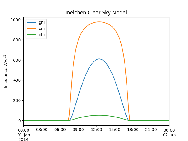../../_images/ineichen-vs-time-climo.png