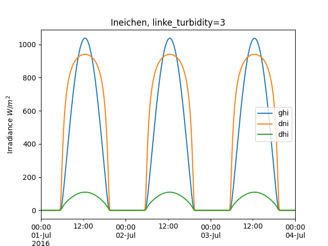 ../../_images/location-ineichen.png