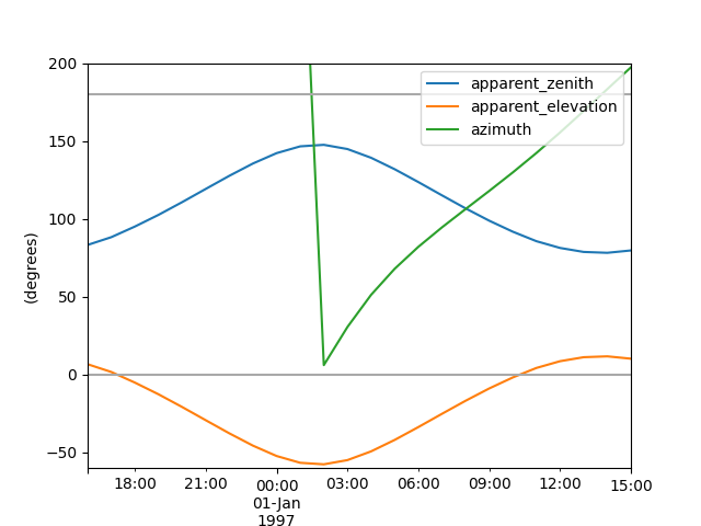 ../../_images/solar-position-hack.png