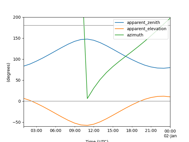 ../../_images/solar-position-nolocal.png