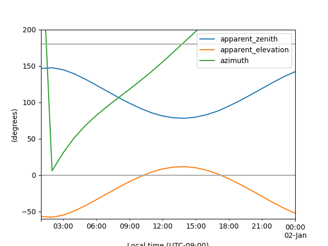 ../../_images/solar-position.png