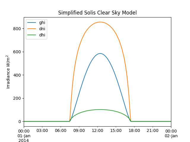 ../../_images/solis-vs-time-0.1-1.png