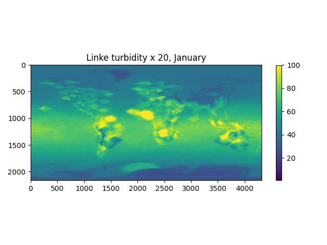 ../../_images/turbidity-1.png