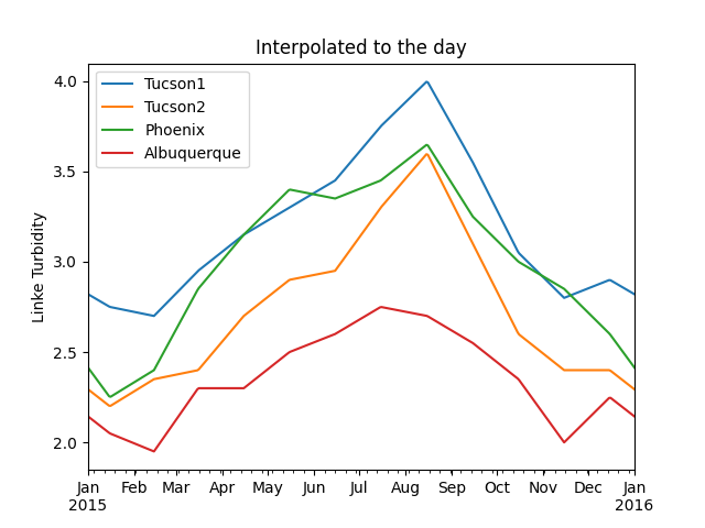 ../../_images/turbidity-yes-interp.png